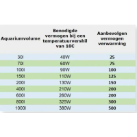 Aquarium heater 120W